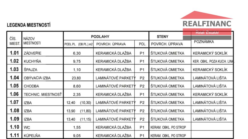 REALFINANC – 100% aktuálny! Novostavba 4 izbový tehlový rodinný dom byt 122 m2 + 3 x parkovacie miesto!