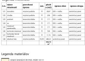 REALFINANC – 100% aktuálny! Prenájom Haly, výroba, skladovanie - priestory 536,73 m2, na pozemku 1400 m2, priamo napojenú na obchvat Trnavy. - fotografia 6