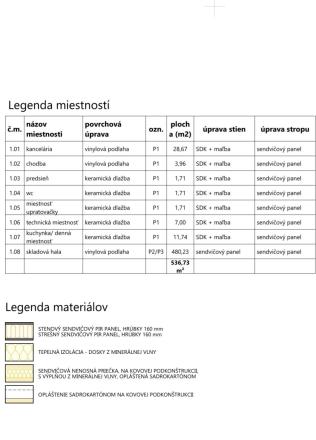 REALFINANC – 100% aktuálny! Prenájom Haly, výroba, skladovanie - priestory 536,73 m2, na pozemku 1400 m2, priamo napojenú na obchvat Trnavy. - fotografia 5